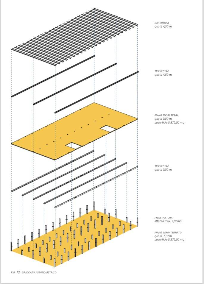 dettagli edificazione