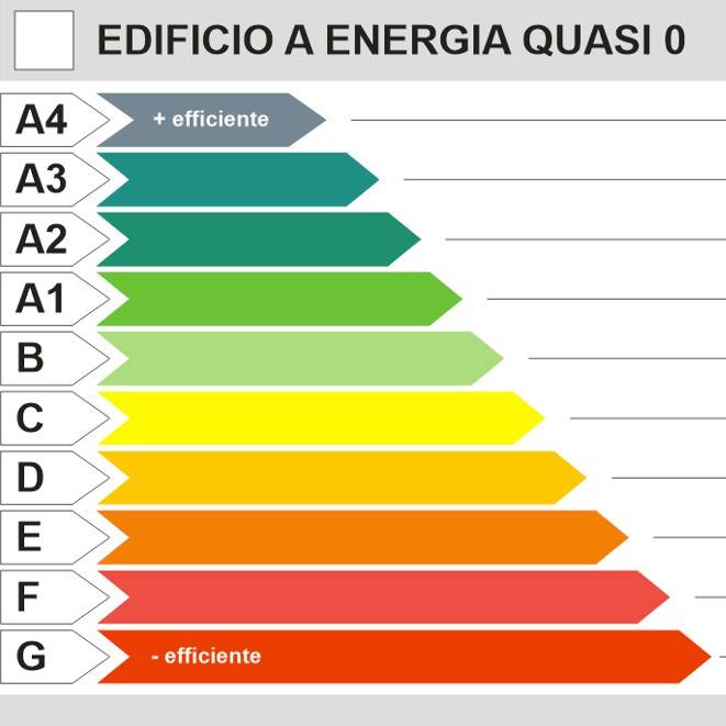 Classe A4