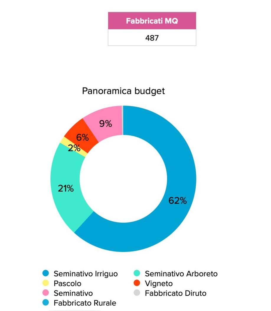 tipologia