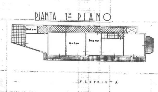 Planimetria