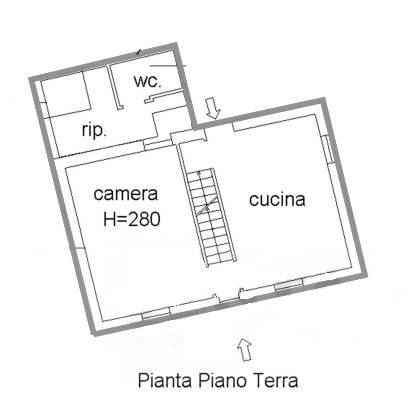 Planimetria