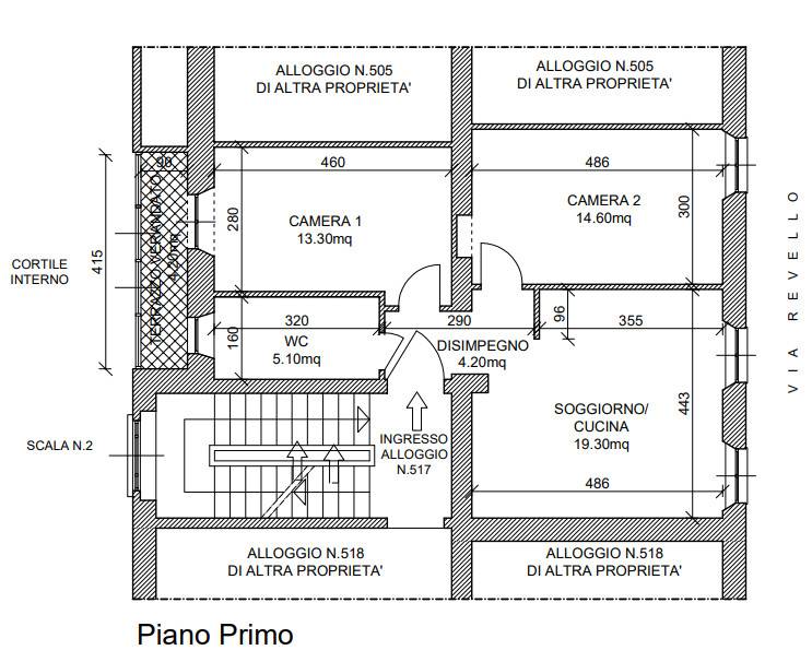 Planimetria