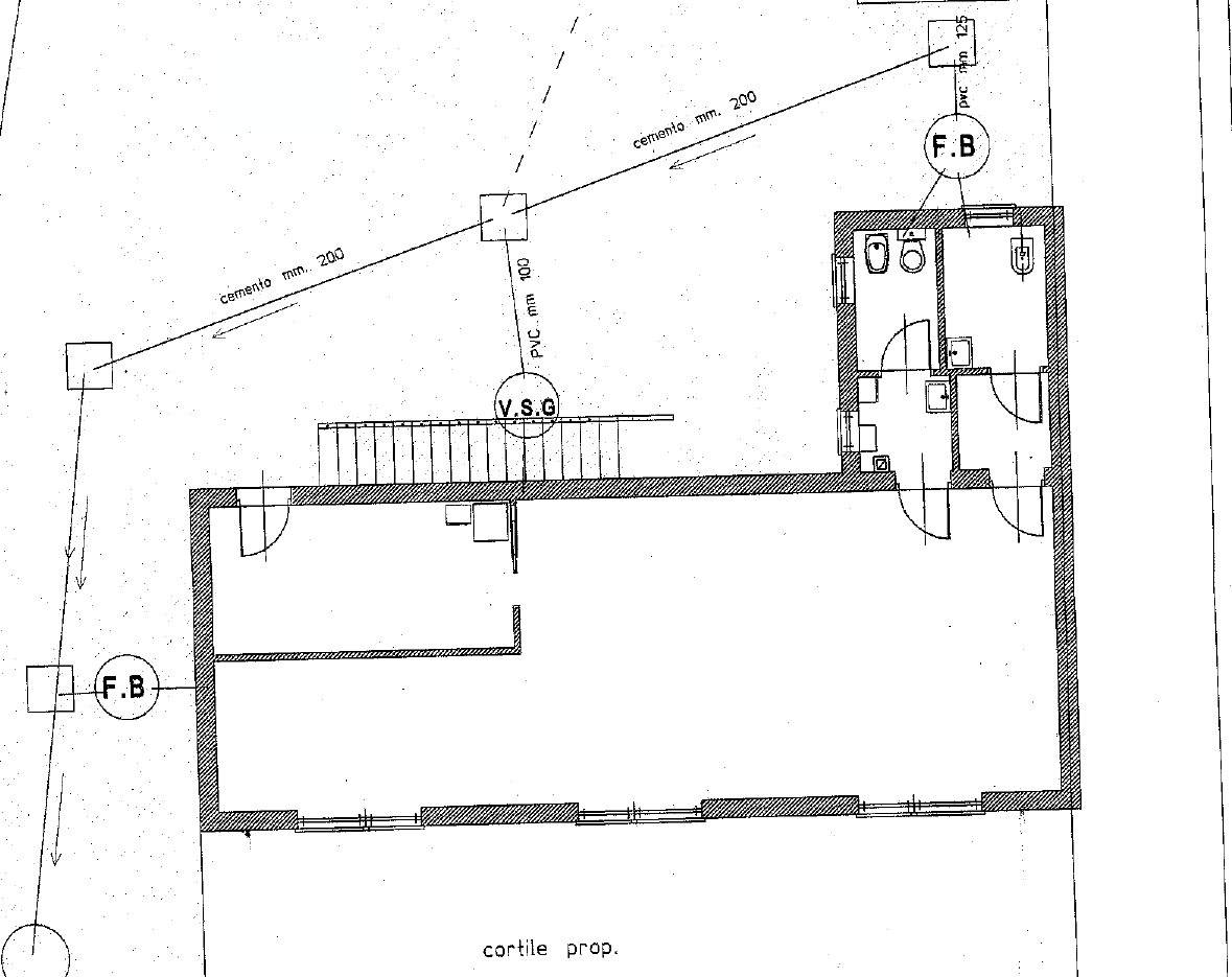 Planimetria Planimetria