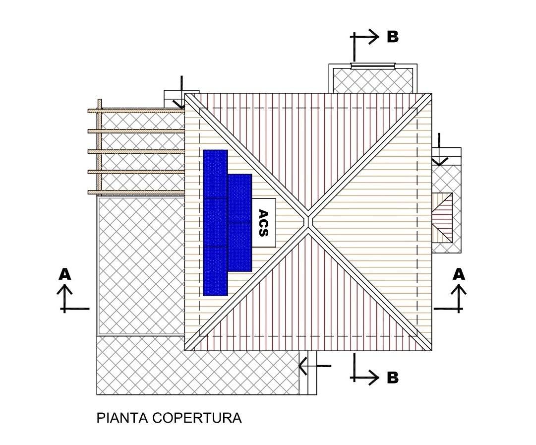 Planimetria