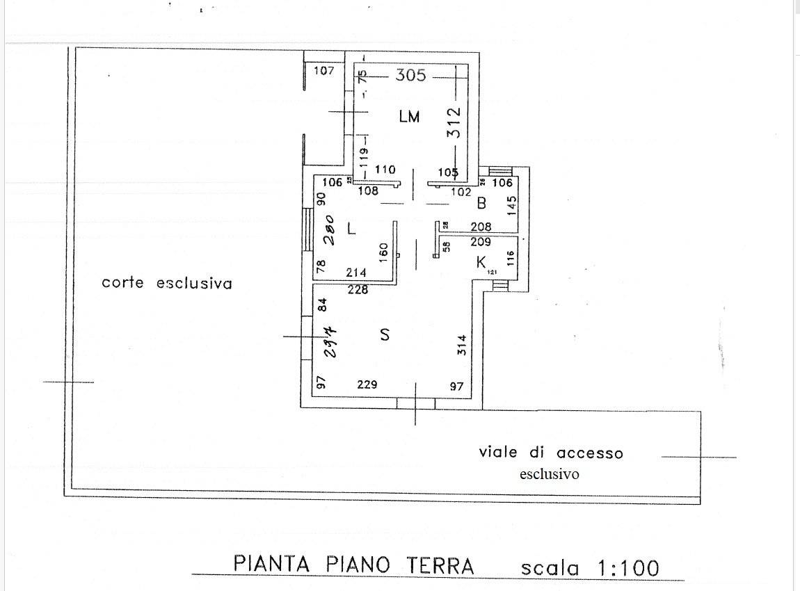 Planimetria