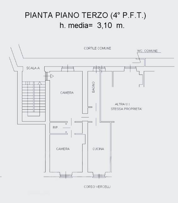 Planimetria