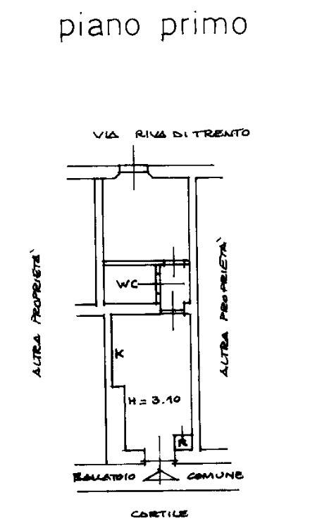 Planimetria