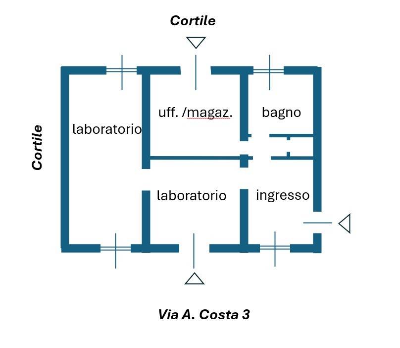 Planimetria