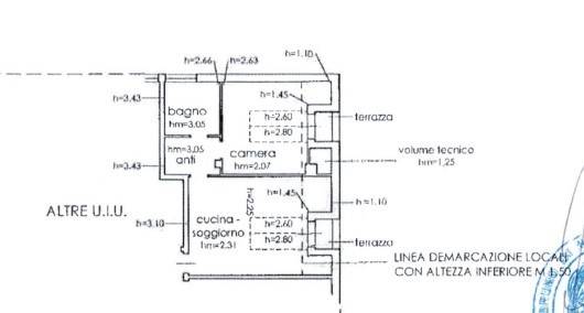 Planimetria