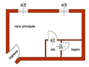 Planimetria