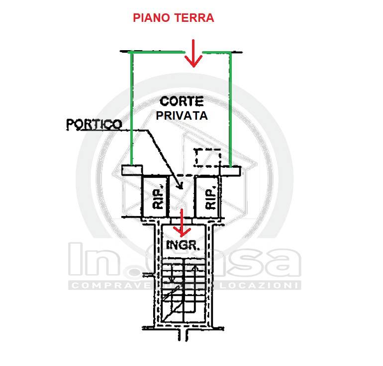 Planimetria