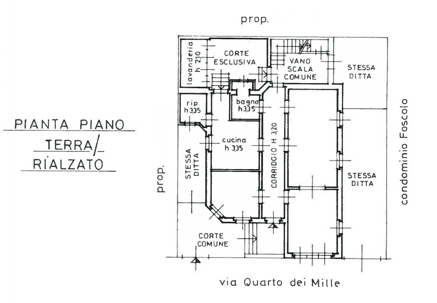 Planimetria