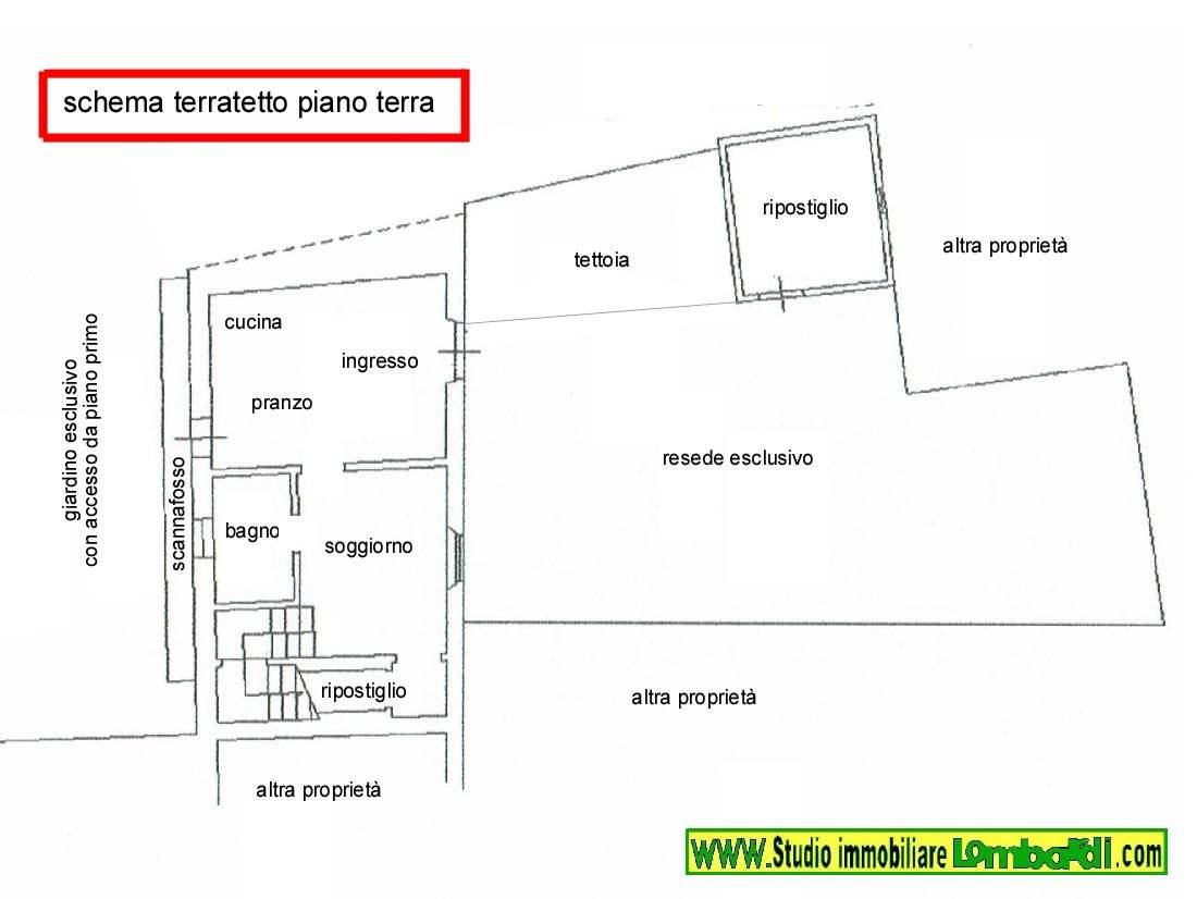 Planimetria