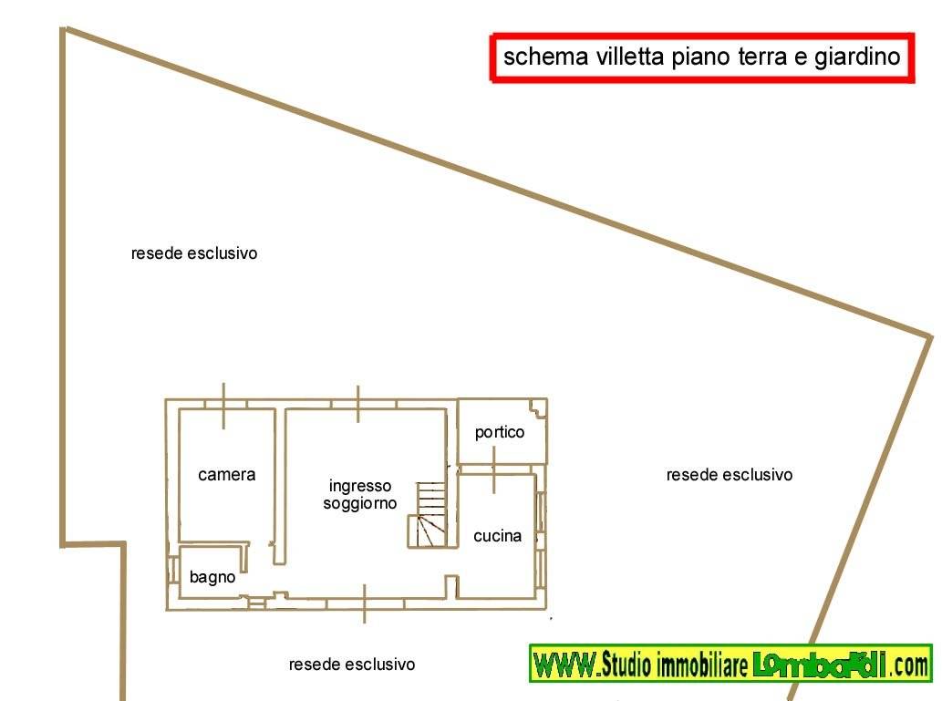 Planimetria