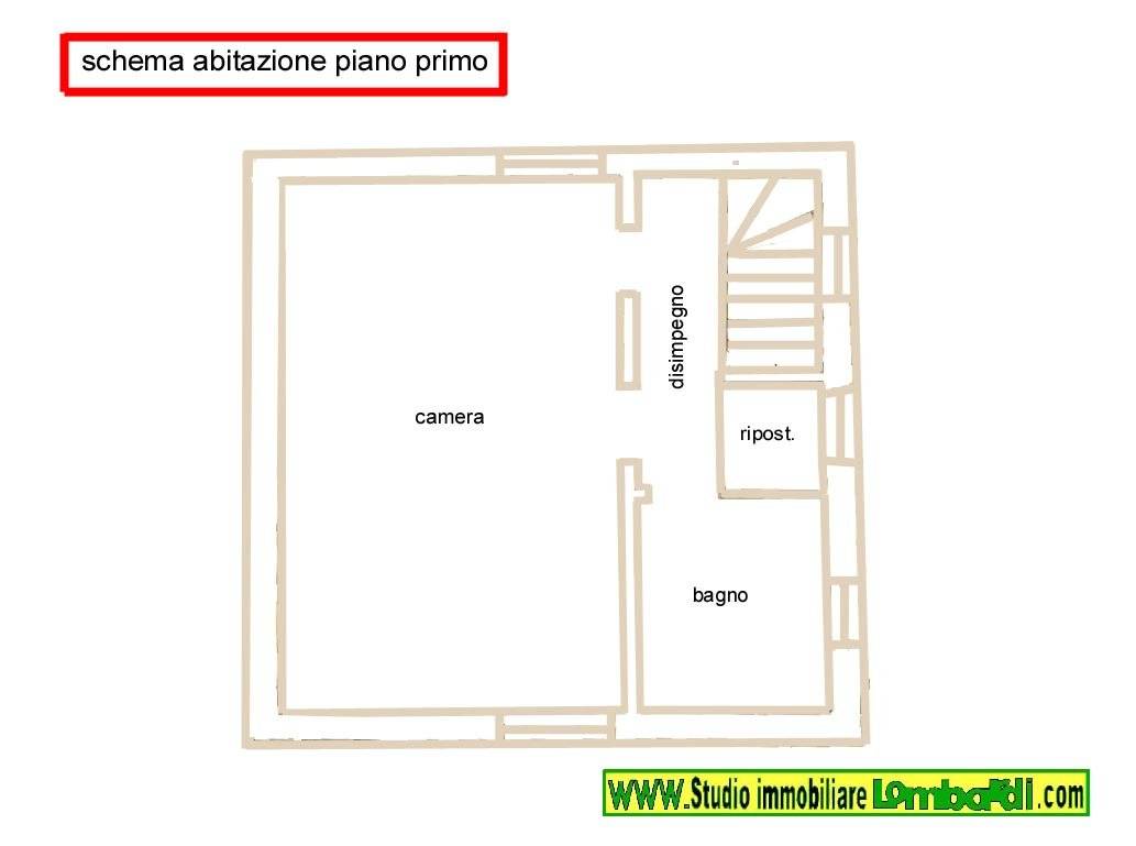 Planimetria