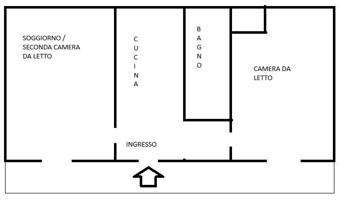 Planimetria