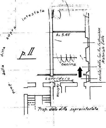 Planimetria