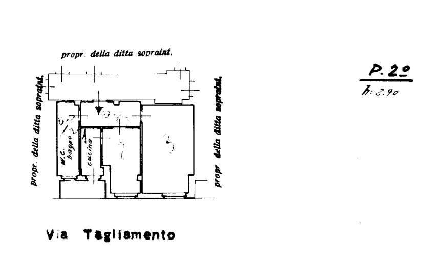 Planimetria