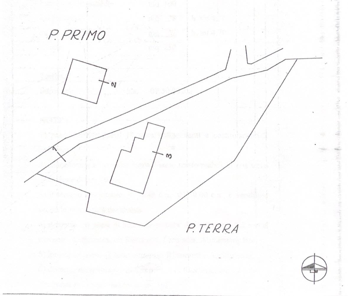 Planimetria