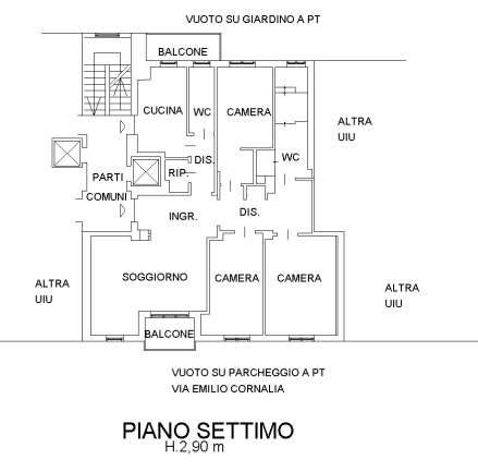 Planimetria