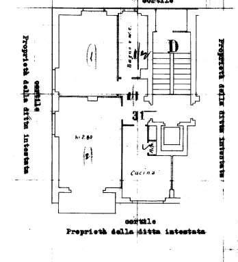 Planimetria