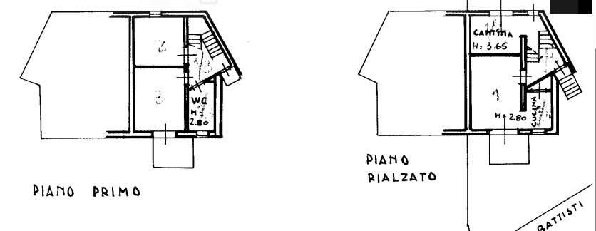 Planimetria