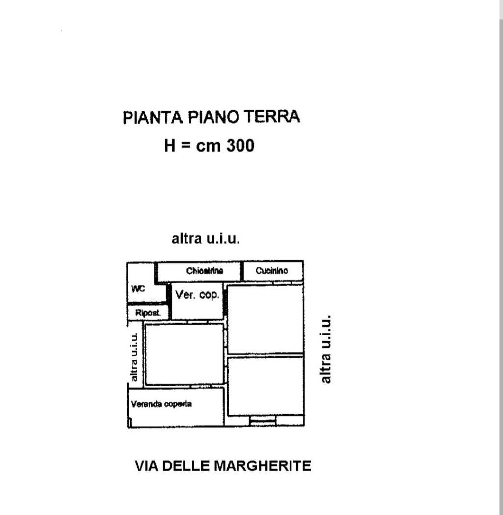 Planimetria