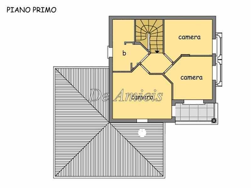 Planimetria