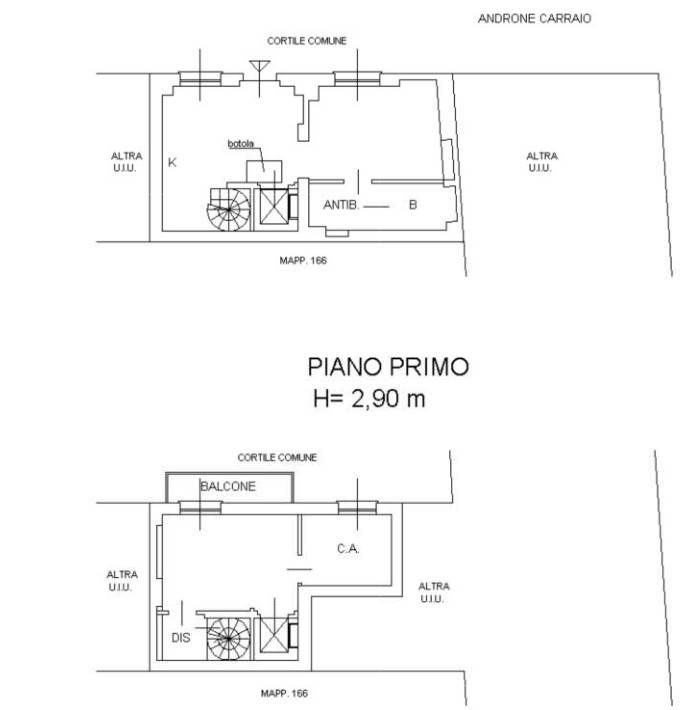 Planimetria