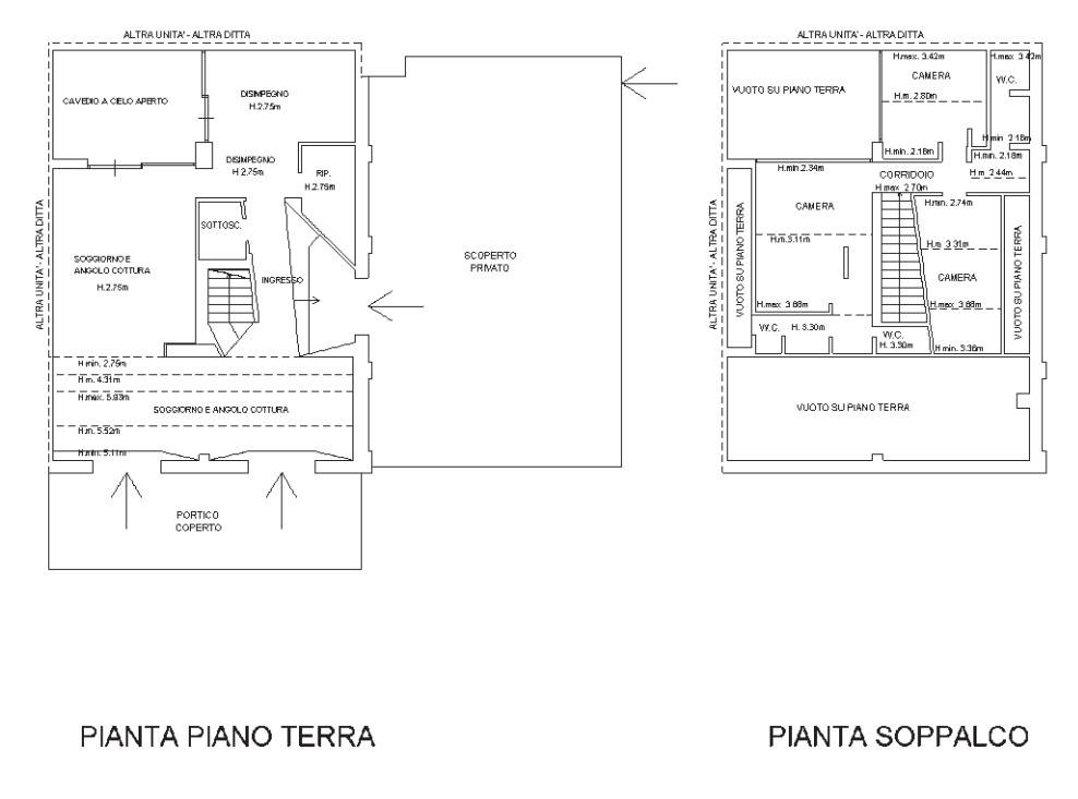 Planimetria