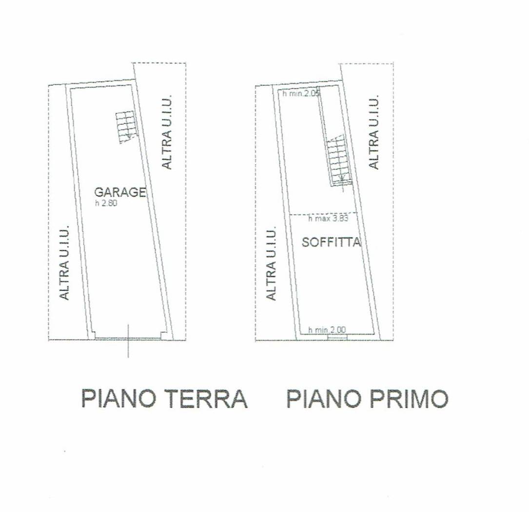 Planimetria