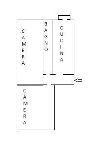Planimetria