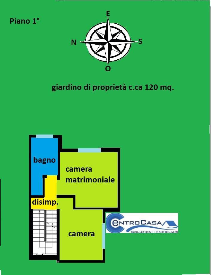 Planimetria