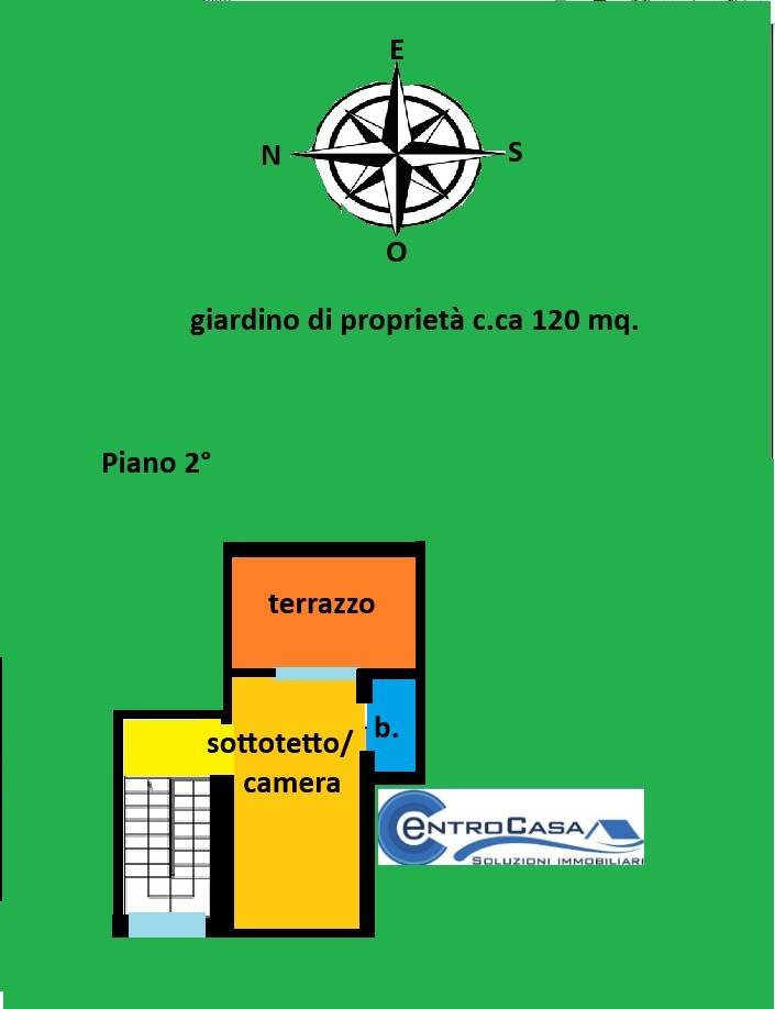Planimetria