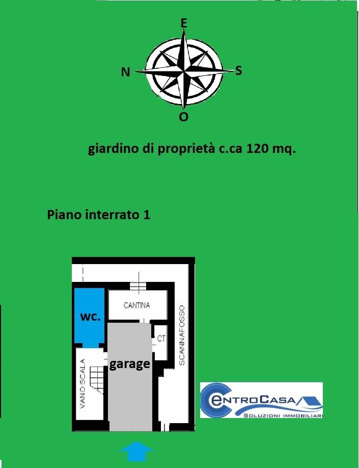 Planimetria