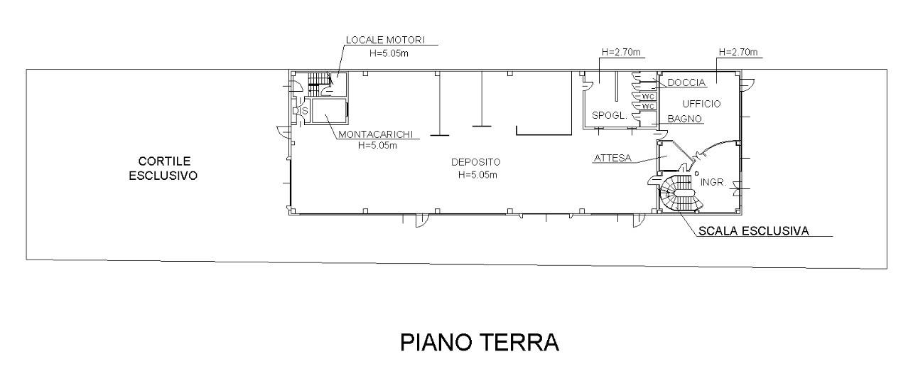 Planimetria