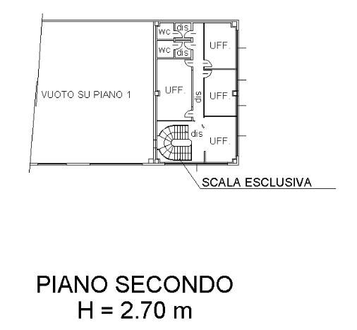 Planimetria