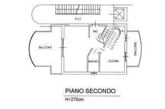 Planimetria