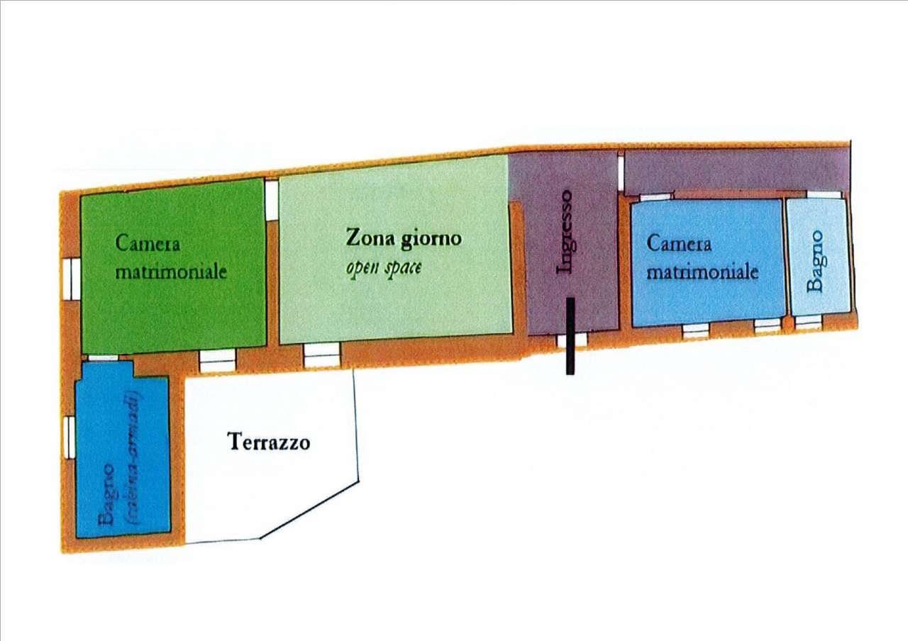 Planimetria