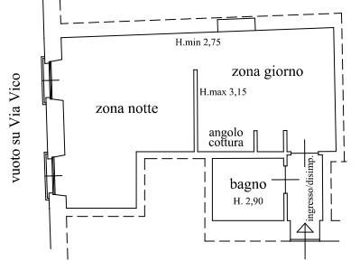 Planimetria