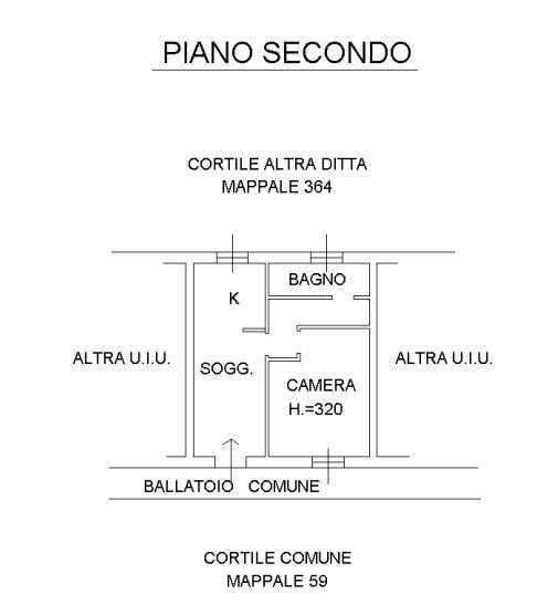 Planimetria