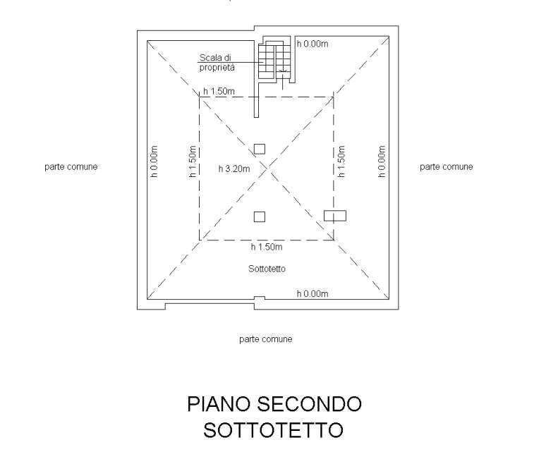 Planimetria