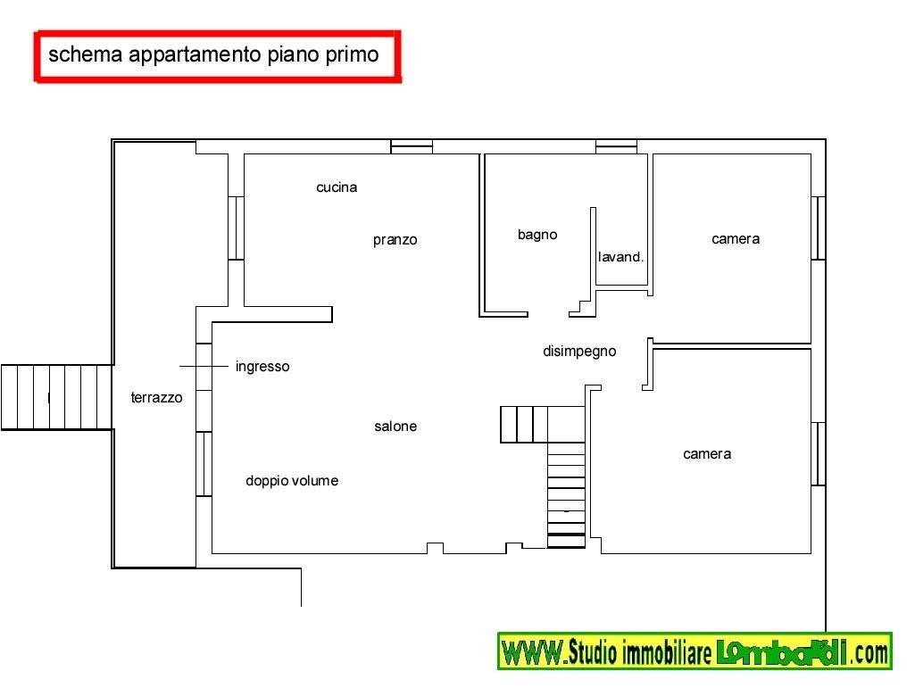 Planimetria