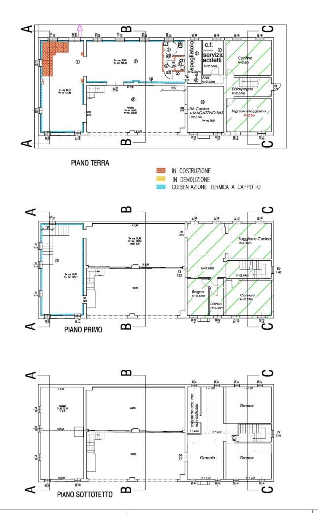 Planimetria