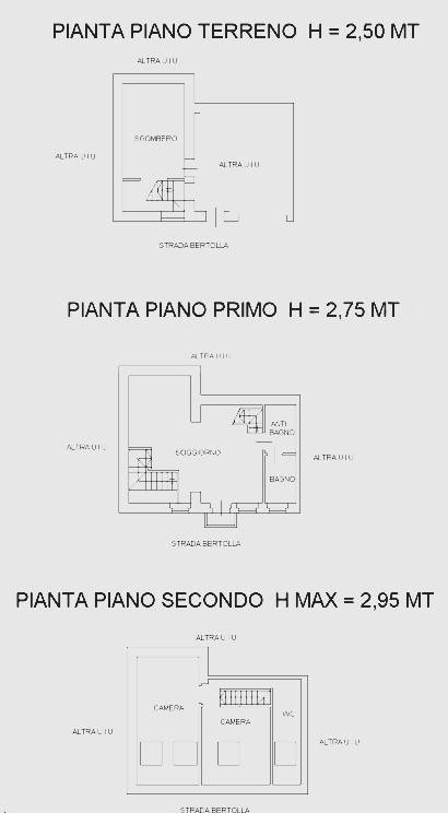 Planimetria