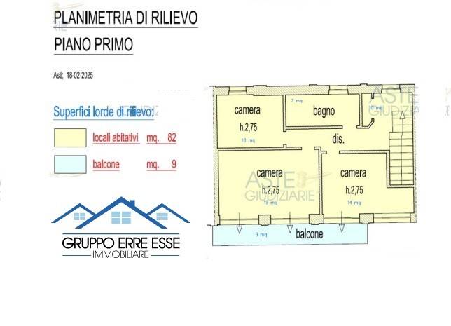 Planimetria