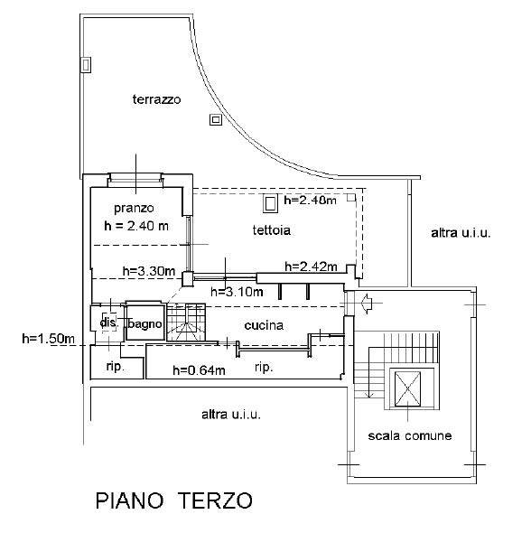Planimetria