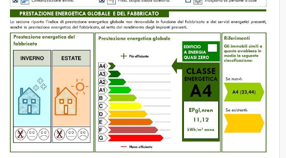 Altro