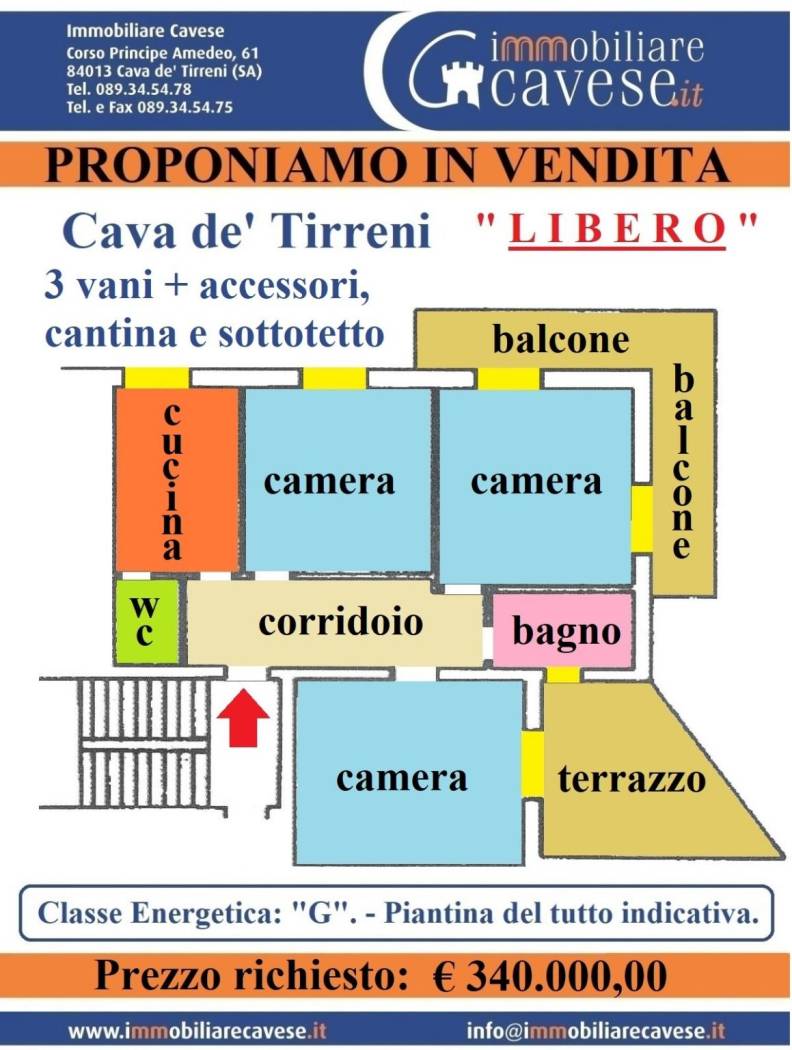 Planimetria