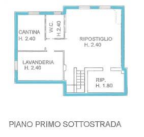 Planimetria